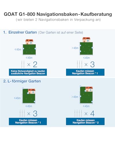 ECOVACS GOAT G1-800 Mähroboter 800㎡ ohne Begrenzungskabel, vollautomatischer kartierender Rasenroboter, Ultra-Weitband+Vision+GPS-Positionierung, 16-Zonen-Management, intelligente Hindernisvermeidung