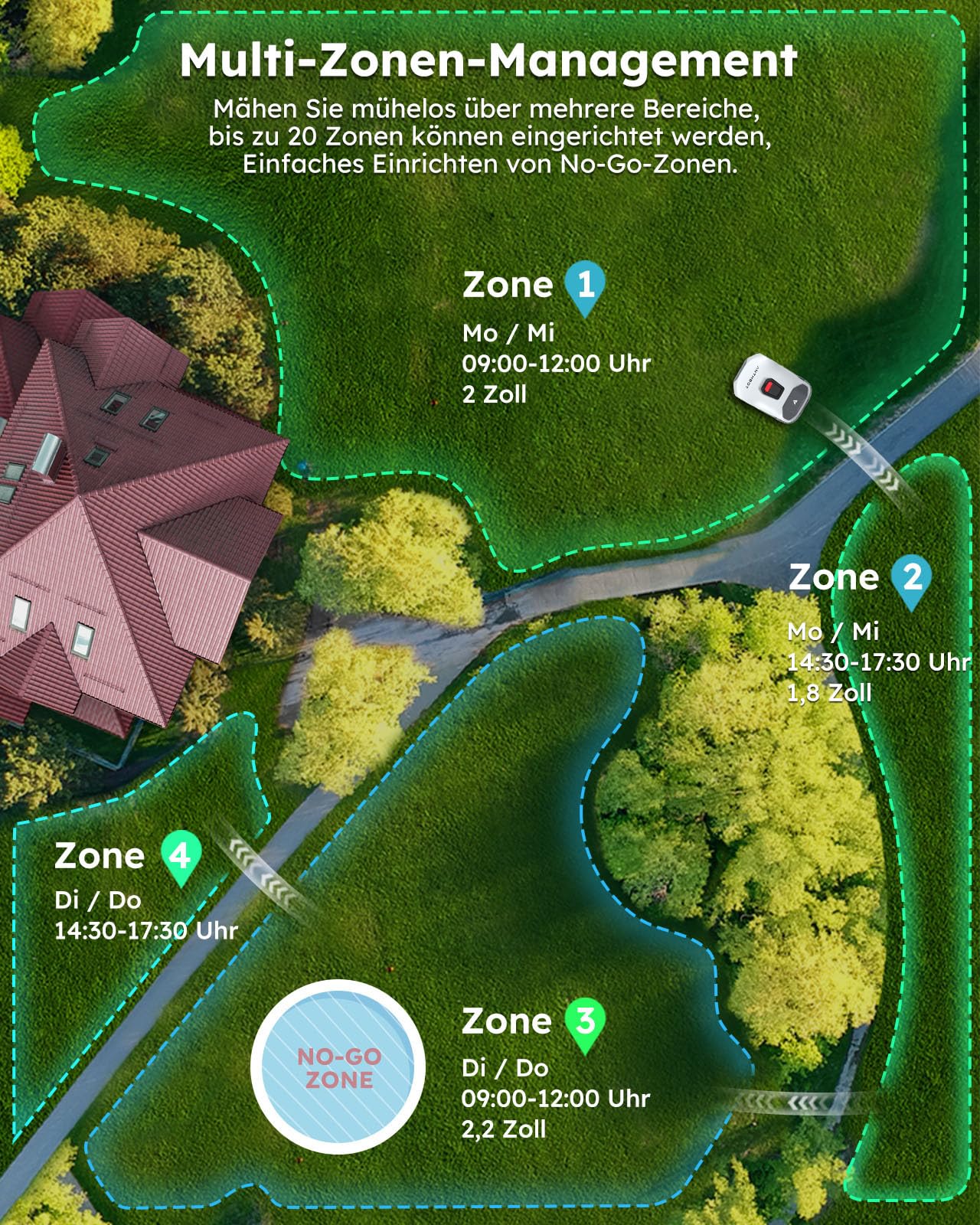 ANTHBOT KI Drahtloser Mähroboter ohne Begrenzungskabel Max. 900m², Full Frequenzband RTK+4-Kamera-Vision Rasenmäher Roboter ohne Kabel, Mehrzonen-Management, Hindernisvermeidung Rasenroboter -Genie600