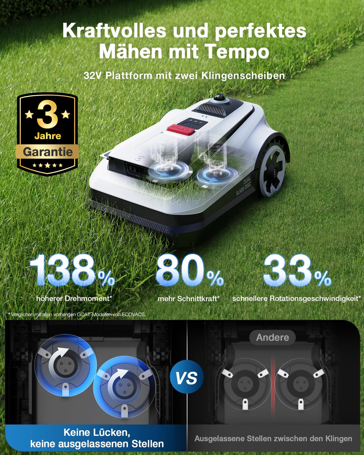 ECOVACS Goat A3000 LiDAR Mähroboter ohne Begrenzungskabel, 3000 m², Dual-LiDAR Navigation, 330 mm Schnittbreite, Rasenmäher Roboter, 45 min Schnellladung, 100W Schnitteistung, präzises Kantenmähen