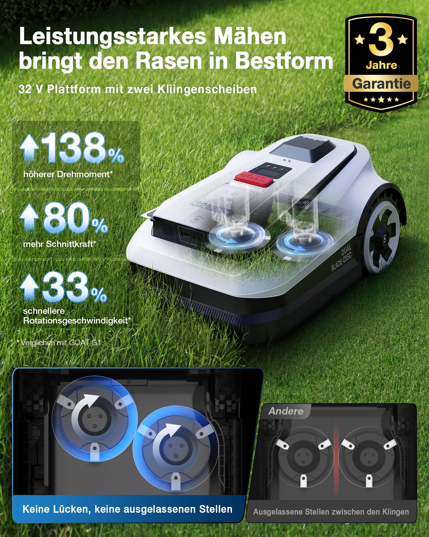 Goat A1600 RTK Mähroboter ohne Begrenzungskabel, 1600m², 330 mm Schnittbreite, LiDAR-unterstützte RTK+Vision Navigation, Rasenmäher Roboter, 100W Schnittleistung, 50% Steigungen