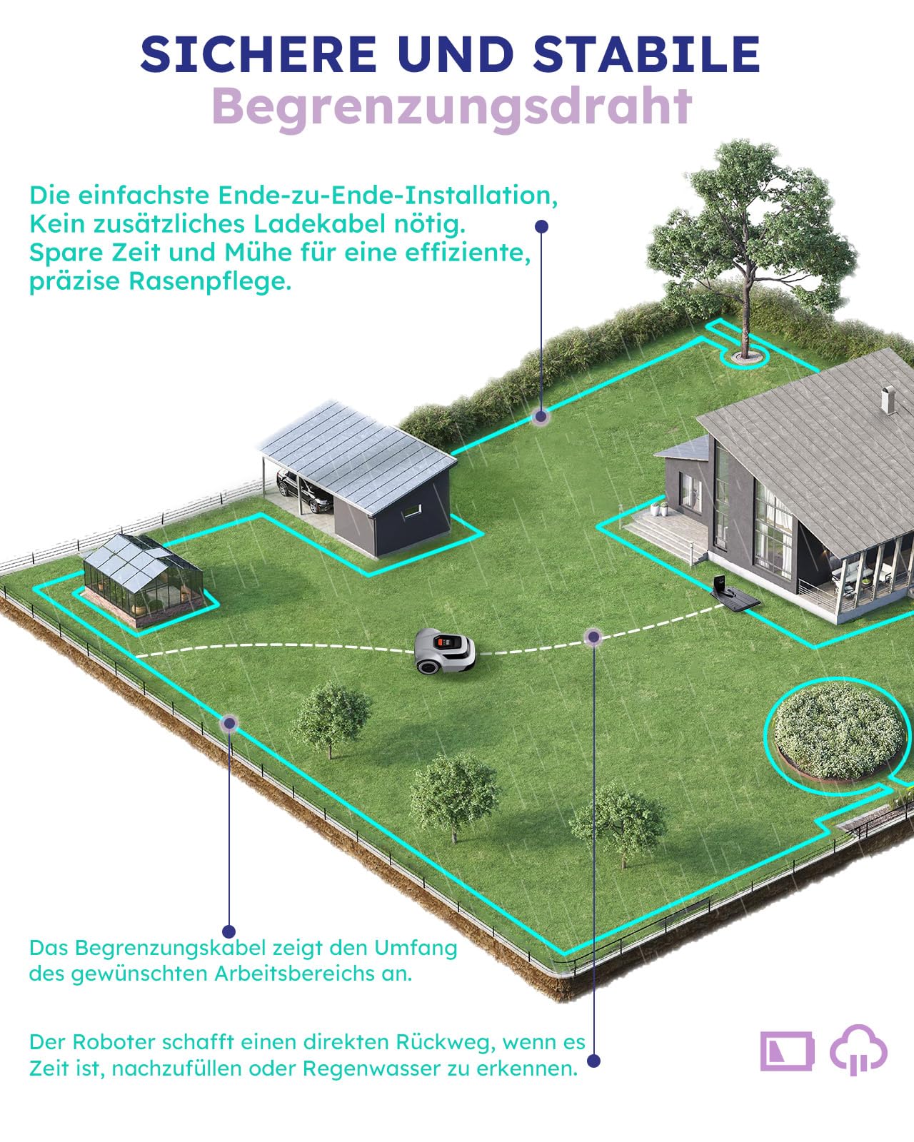 Rasenmäher Roboter Mähroboter mit Begrenzungskabel – Grasschneidemaschine, automatische Kartierung und Aufladung für 900m² Rasen, IPX6 Wasserdicht