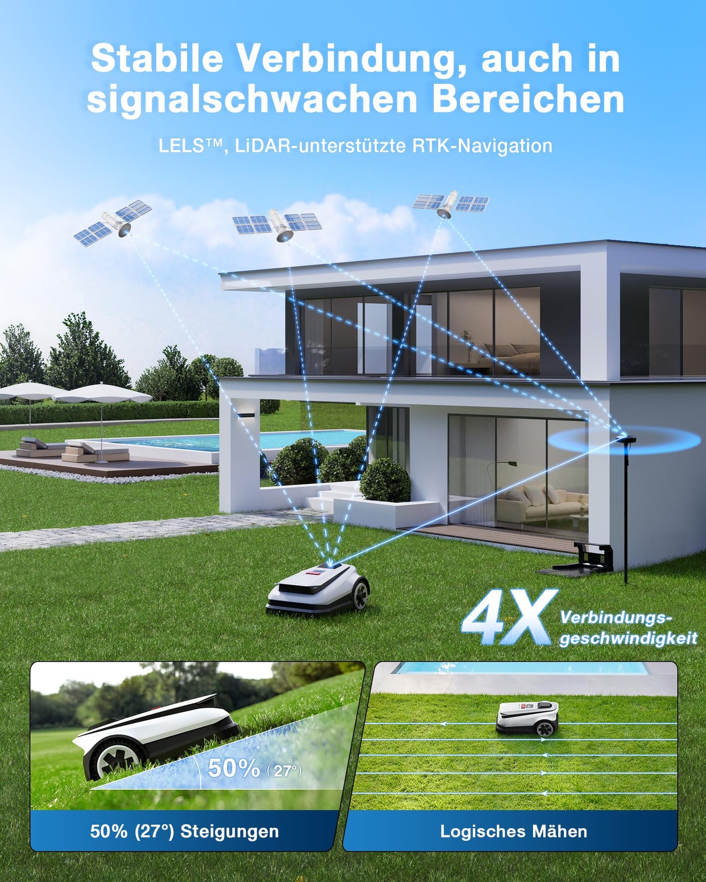 Goat A1600 RTK Mähroboter ohne Begrenzungskabel, 1600m², 330 mm Schnittbreite, LiDAR-unterstützte RTK+Vision Navigation, Rasenmäher Roboter, 100W Schnittleistung, 50% Steigungen