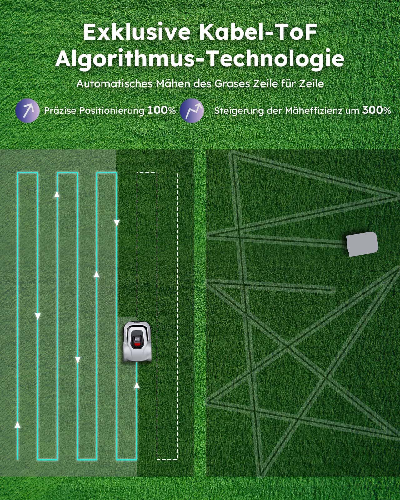 Rasenmäher Roboter Mähroboter mit Begrenzungskabel – Grasschneidemaschine, automatische Kartierung und Aufladung für 900m² Rasen, IPX6 Wasserdicht